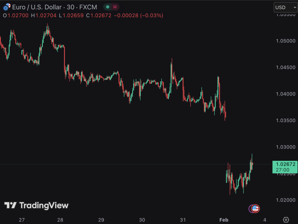 EUR/USD: 25 Jan - 2 Feb